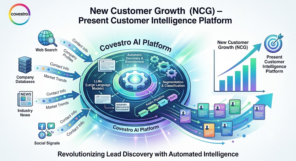 New Customer Growth (NCG)