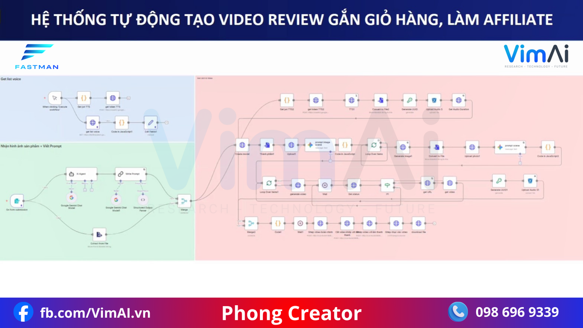 Hệ thống làm affiliate