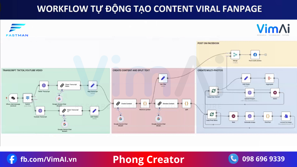 VimAi tạo content viral fanpage
