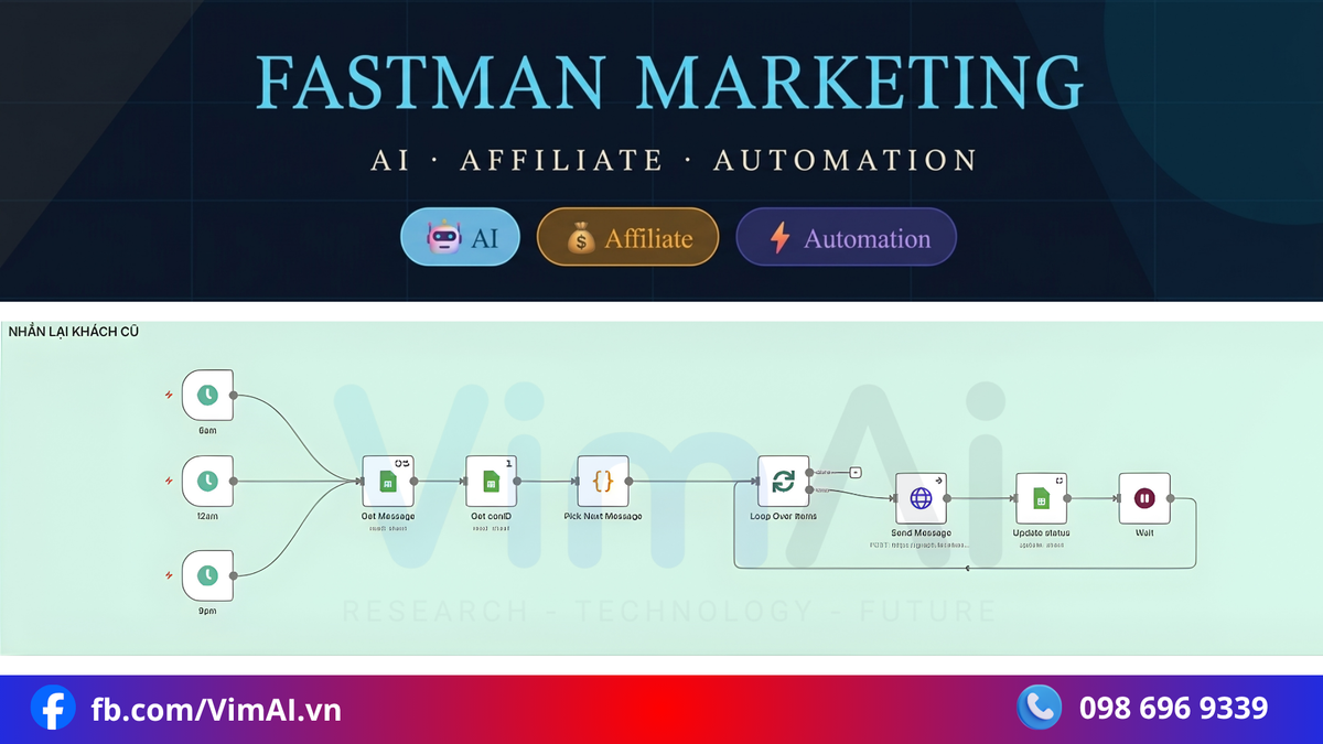 Automated follow-up and upselling