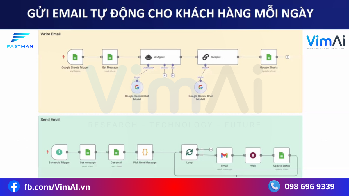 VimAi auto send mail
