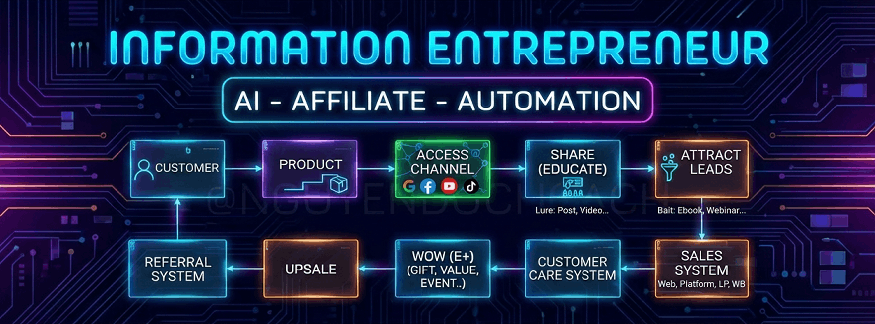 ai information