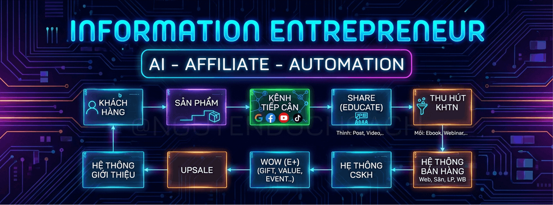 ai-information